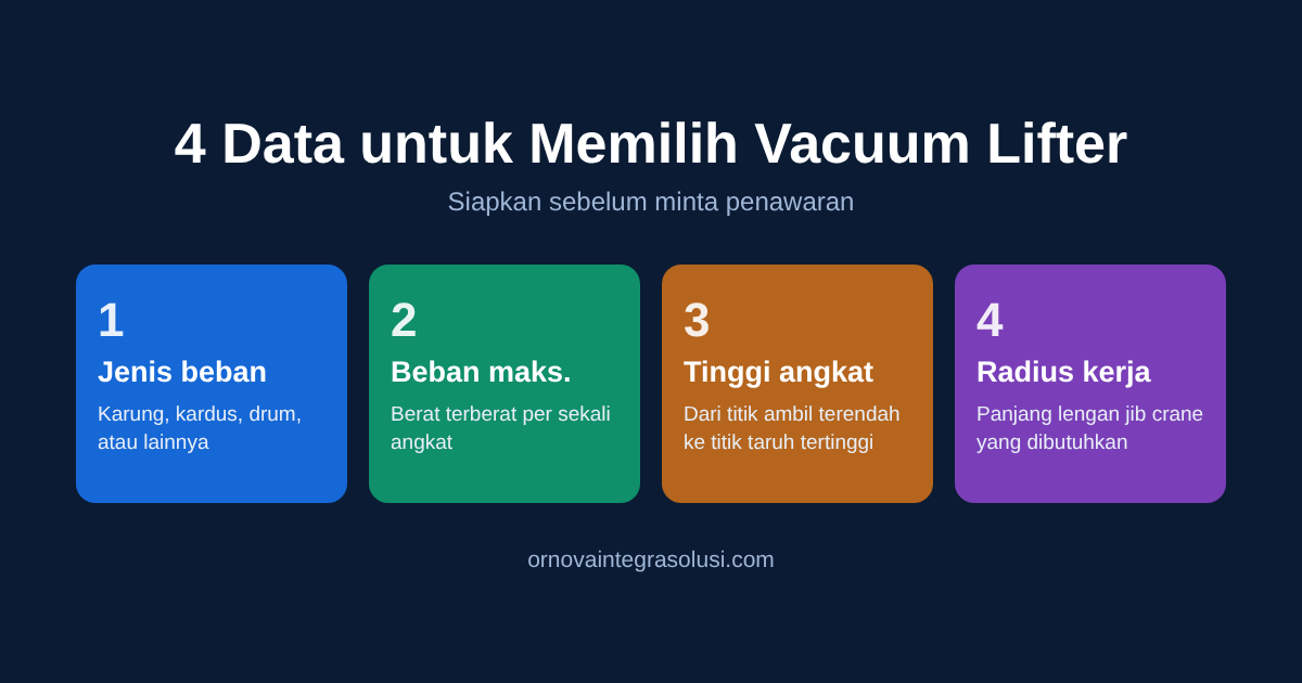 Cara Memilih Vacuum Lifter: 4 Data yang Harus Disiapkan Sebelum Membeli